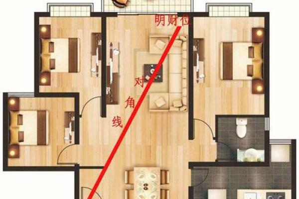 揭秘室内风水八大布局位置与运势关系