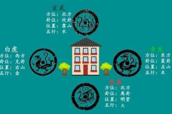 家居风水中常见的数字与其象征意义