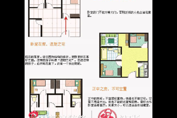 不同楼盘风水特点及选购指南