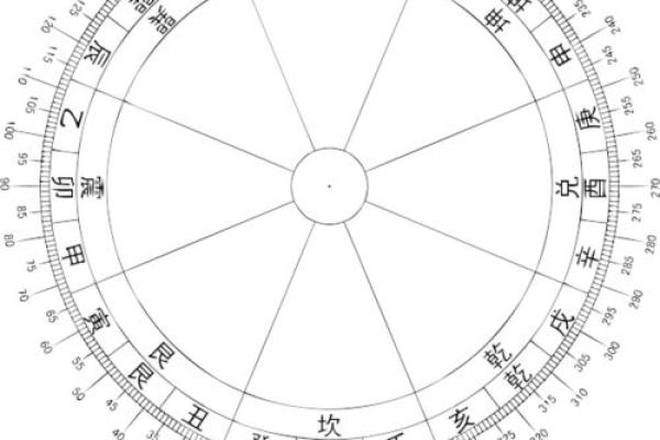 公司摆设风水中的五大关键元素