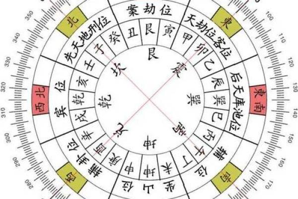 陈字五行属性解析及其对命运的影响