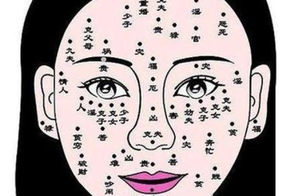 解读痣相图：从面部痣纹看你的财富与事业运
