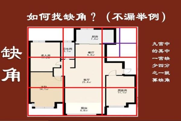 风水专家推荐的最佳阳宅图布局