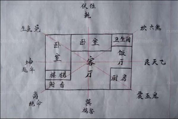 大富大贵的阳宅风水布局秘诀解析