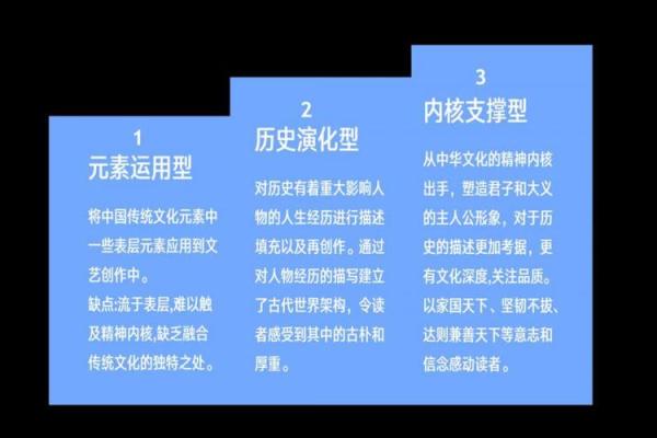 从古至今：传统文化服饰的演变之路