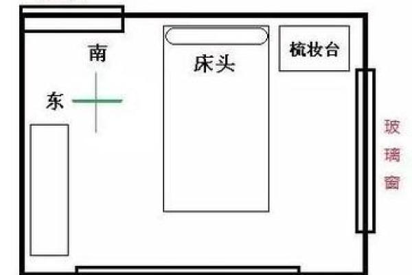 卧室风水禁忌解析 让你远离运势不佳的陷阱