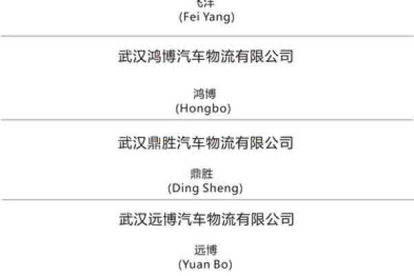 物流公司起名技巧与创意推荐大全