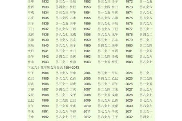 根据生辰八字分析最佳婚配属相