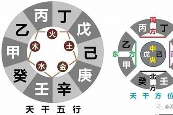 如何通过八字配对测试了解夫妻缘分和婚姻状况