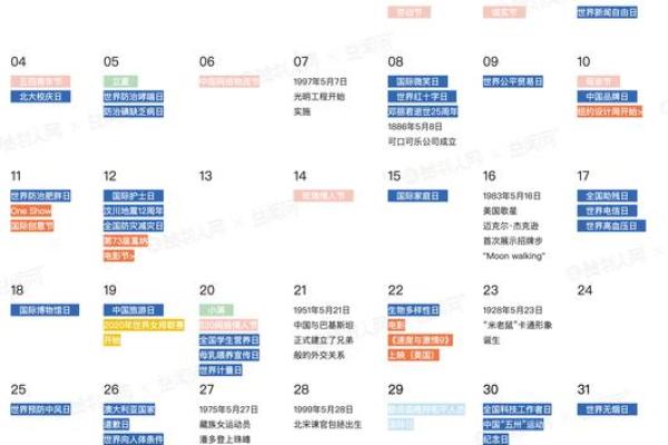 母亲节日历指南：最佳庆祝时间与活动建议