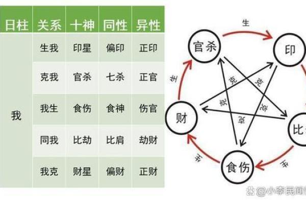 生辰八字五行分析与命运解析方法
