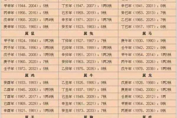 生辰八字五行分析与命运解析方法