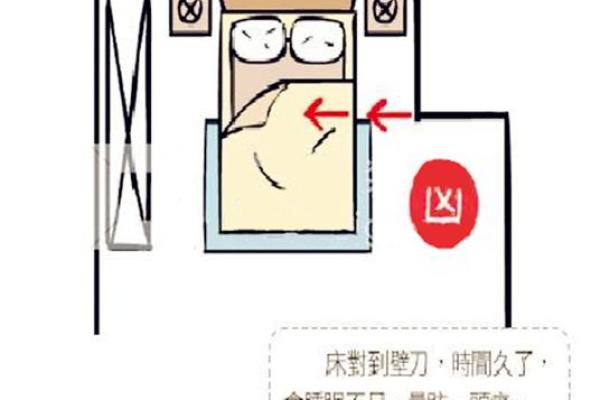 如何根据风水选择卧室床位置