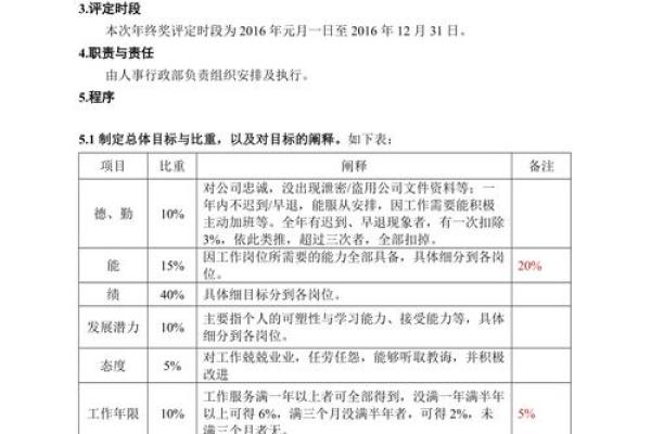 网上测名字打分：命名时值得参考的工具