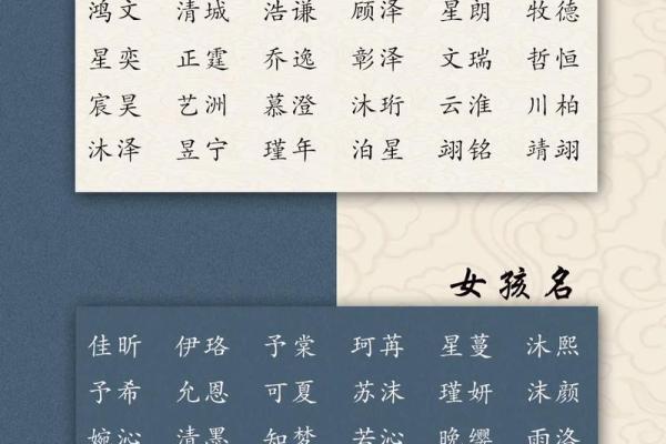 如何为宝宝选择名字并打分评价