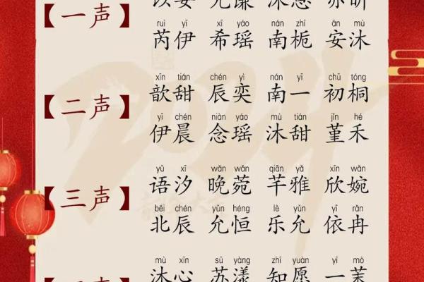 如何为宝宝选择名字并打分评价