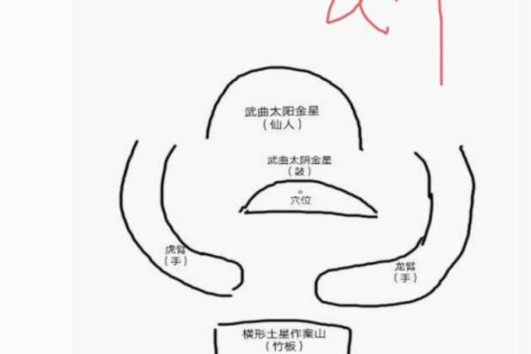 铁口断在阳宅风水中的重要作用与应用