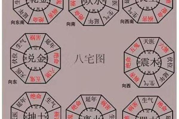 如何从风水角度分析农村阳宅布局