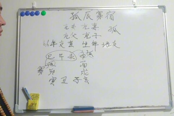 八字孤辰的含义及其对命运的影响分析
