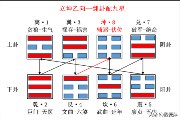 九星风水布局方法解析及其对运势的影响