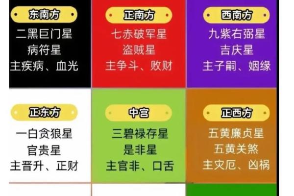 九星风水布局方法解析及其对运势的影响
