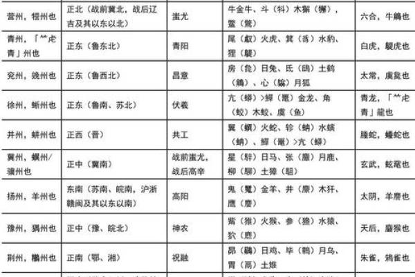 地支拼音学习指南：轻松掌握十二地支发音技巧