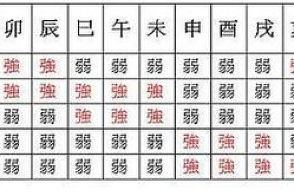 如何通过农历生辰八字查询表解析个人命运走势