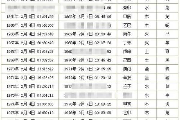 如何通过农历生辰八字查询表解析个人命运走势