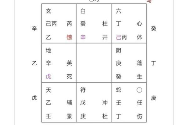 从奇门风水看命运轨迹，如何改变未来