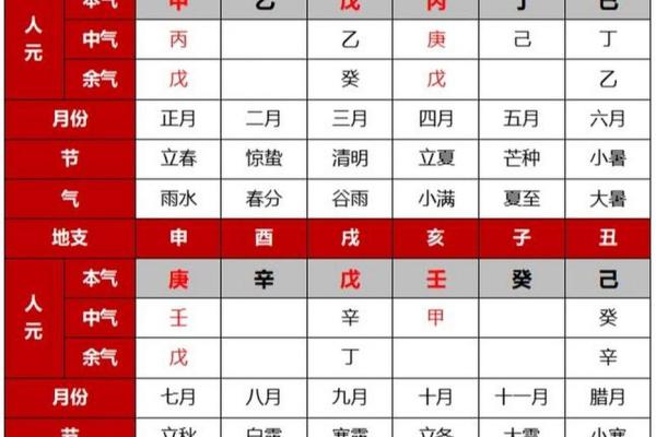 地支藏干在命理中的重要作用与解析