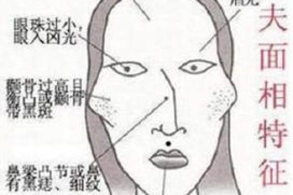 曹颖痣相揭秘：面相中的细节与命运关系分析
