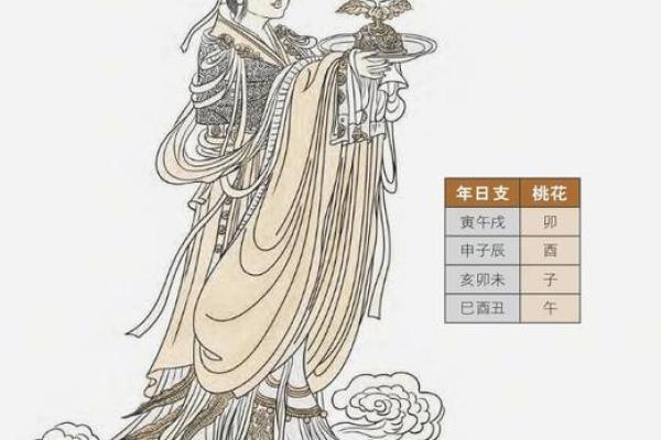 八字元辰的深层含义及其对命运的影响解析