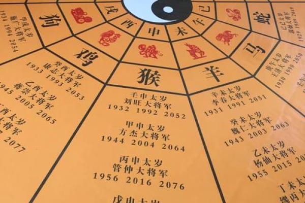 八字元辰的深层含义及其对命运的影响解析