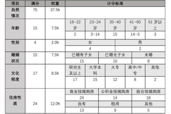 取名字打分指南：提升命名选择准确性的实用技巧