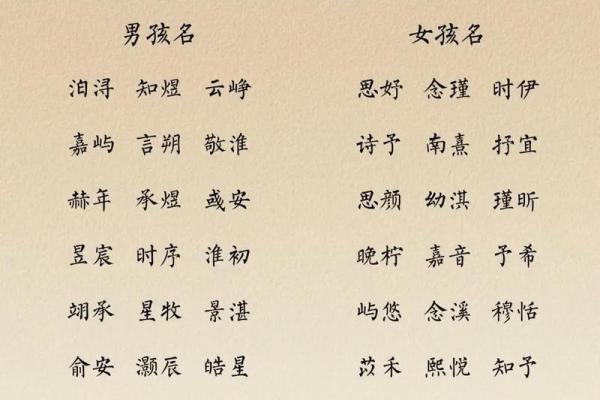 如何为姓王的宝宝取一个寓意深远的名字