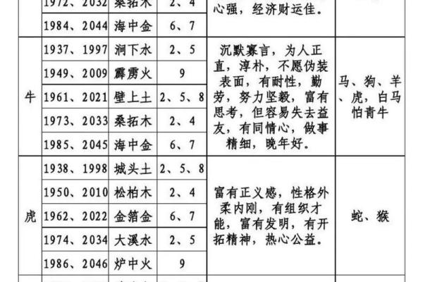 如何通过五行八字解析个人命运和性格特征