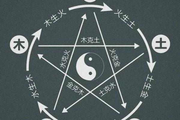 如何通过五行八字解析个人命运和性格特征