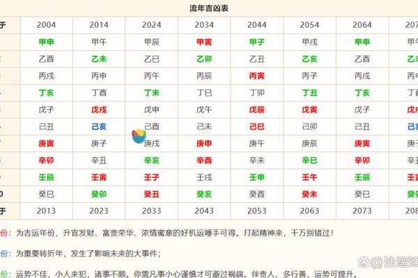 孩子生辰八字命理解析与取名技巧大全