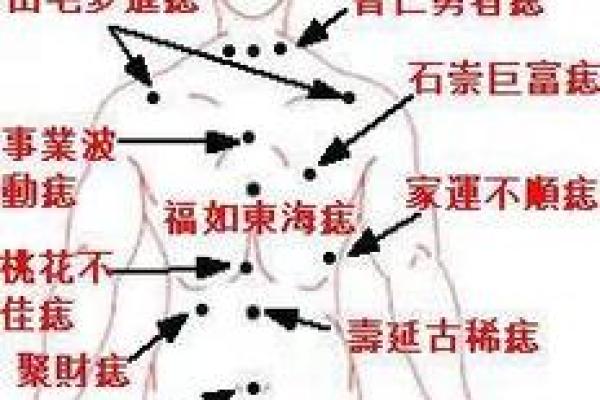 男人痣相图解：掌握这些面部痣的位置意义