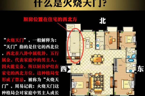 影响厨房风水的布局细节及其化解方法