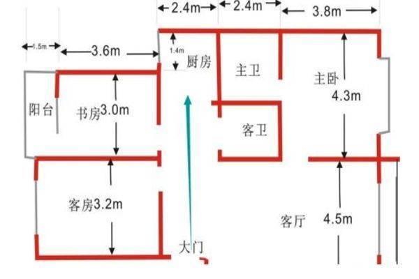 影响厨房风水的布局细节及其化解方法