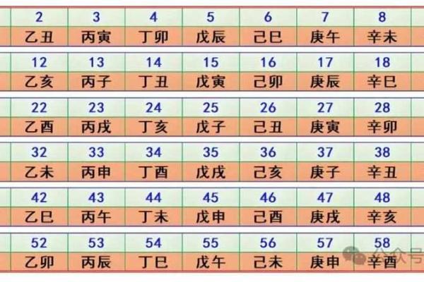 地支纪月法对现代生活的启示