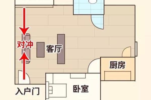 厨房摆设风水布局对家庭运势的影响解析