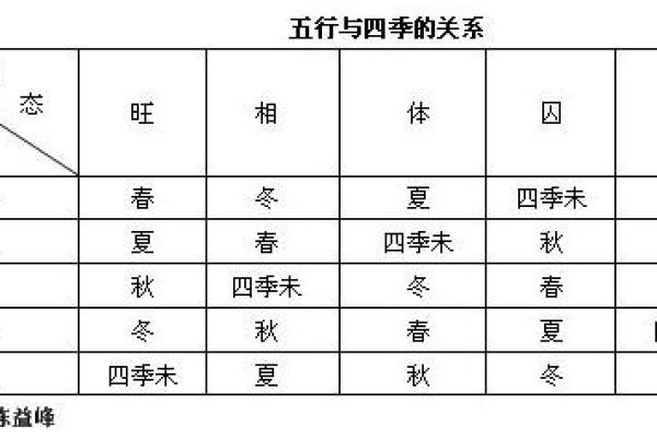 从风水角度看建筑设计中的五行平衡