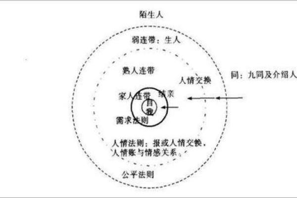 辰酉合格局下的婚姻与人际关系探秘