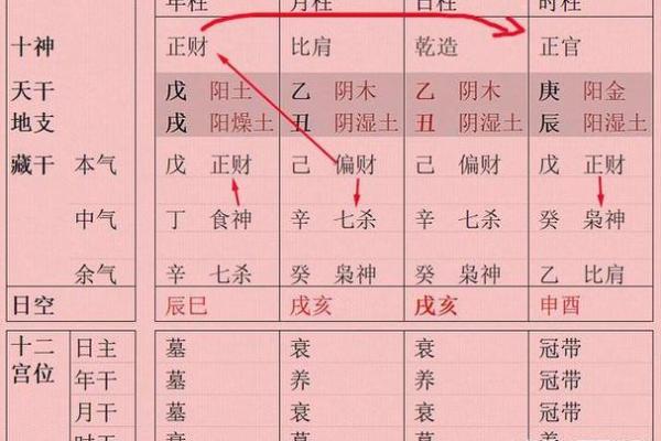 八字时柱的含义与命运影响解析