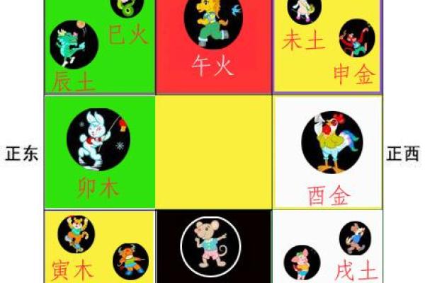 风水调整：让你的家成为健康的源泉