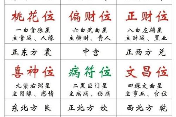 家居风水布局建议提升居住运势的方法