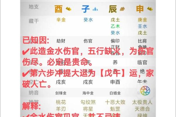 八字五行分析与命运走势的关系探讨