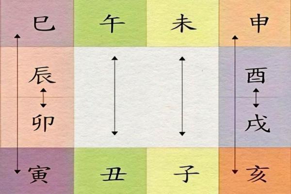 地支相刑的含义及其对命理的影响分析
